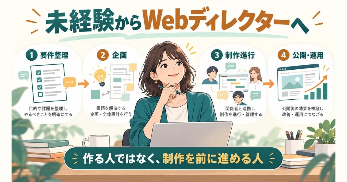 第二新卒からWebディレクターを目指すには？未経験で確認したい仕事内容とキャリアの入口｜業界解説記事のサムネイル画像