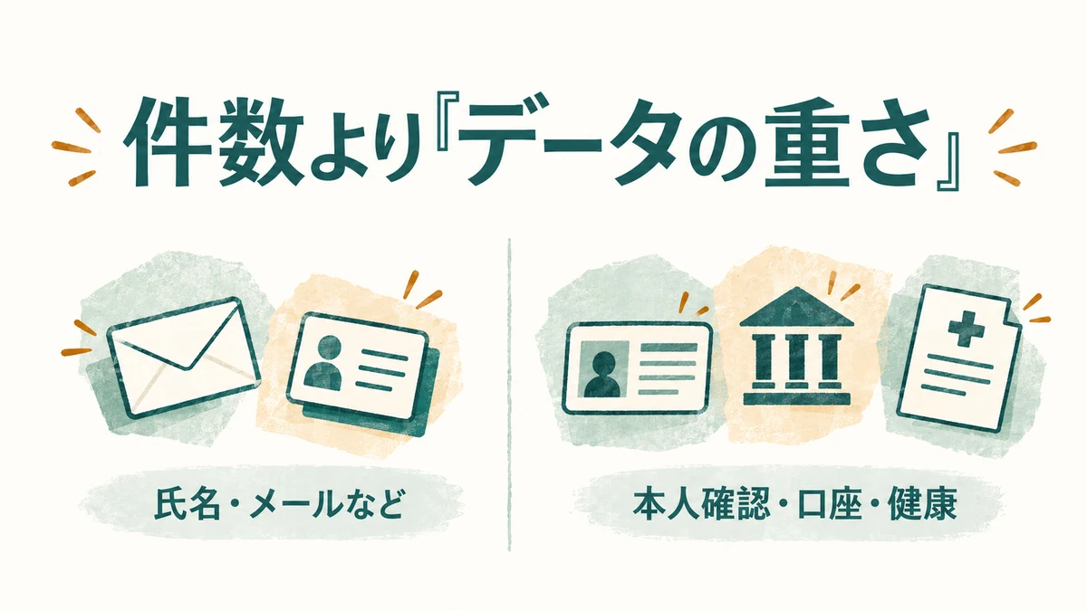 件数だけでなく漏れた情報の種類を見る対比図