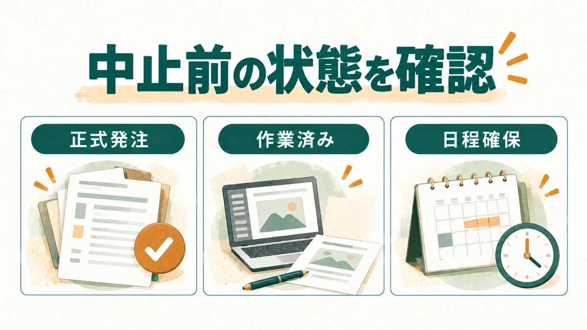 発注者都合の中止について正式発注、作業済み、日程確保を確認する図解