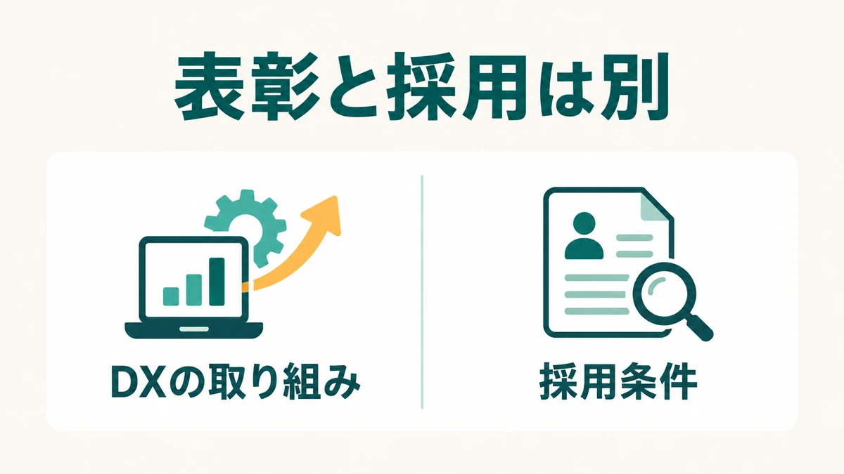 DXの取り組み評価と採用条件を別々に確認する図