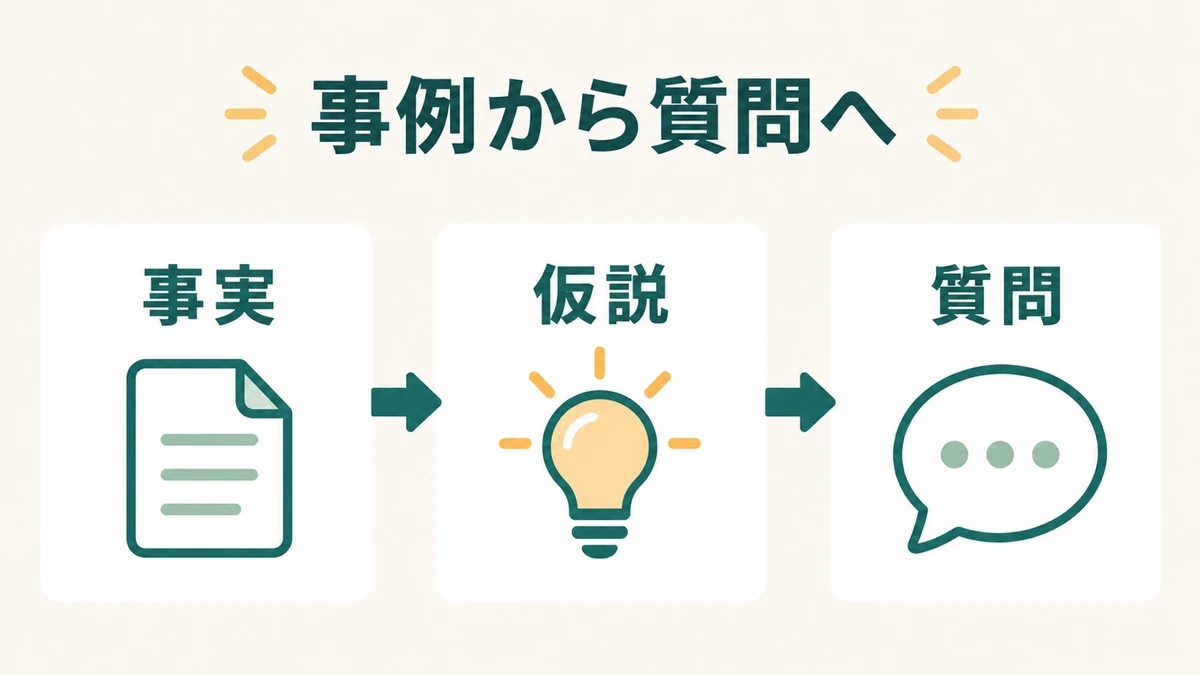 DX事例から配属職種の質問を作る3ステップ
