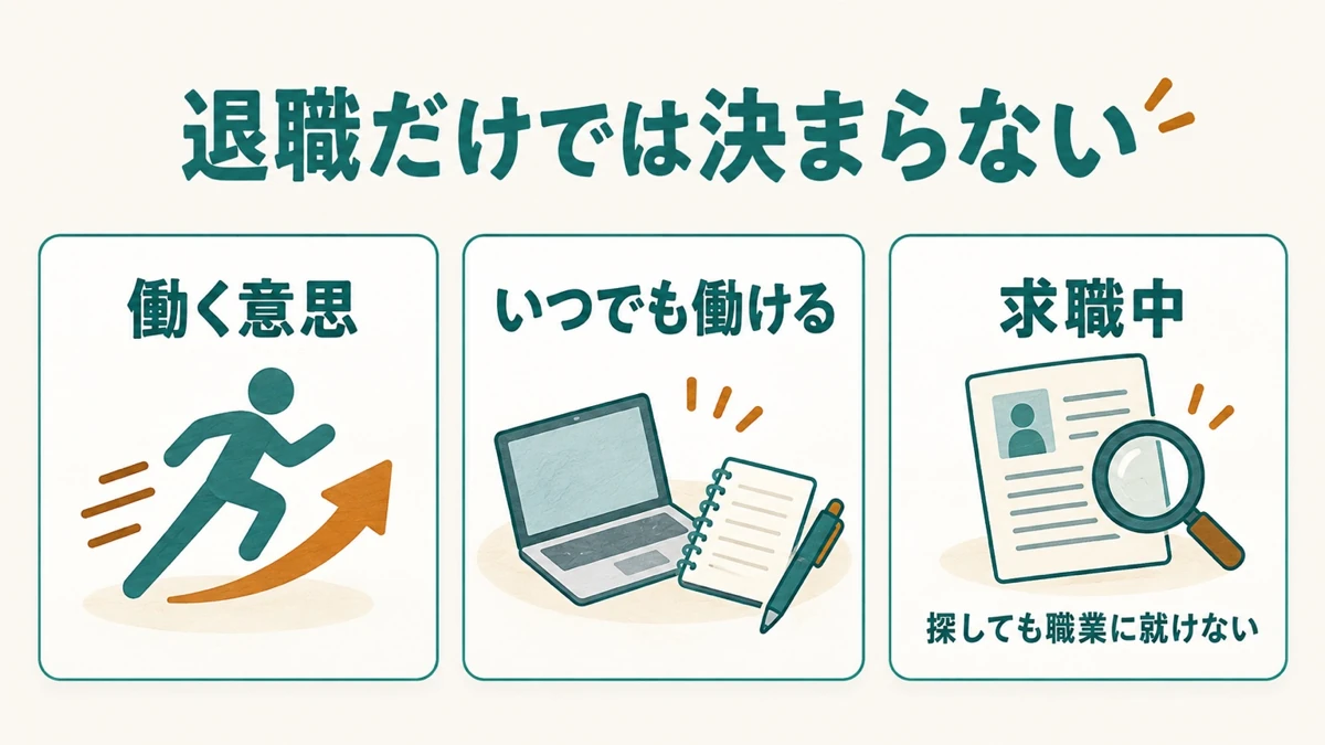 失業手当の判断に必要な働く意思・能力・求職活動