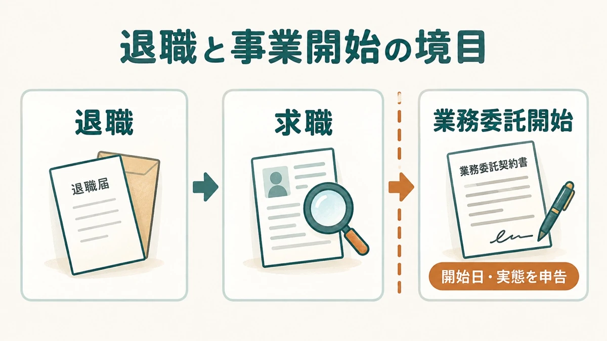退職・求職・業務委託開始と申告の境目