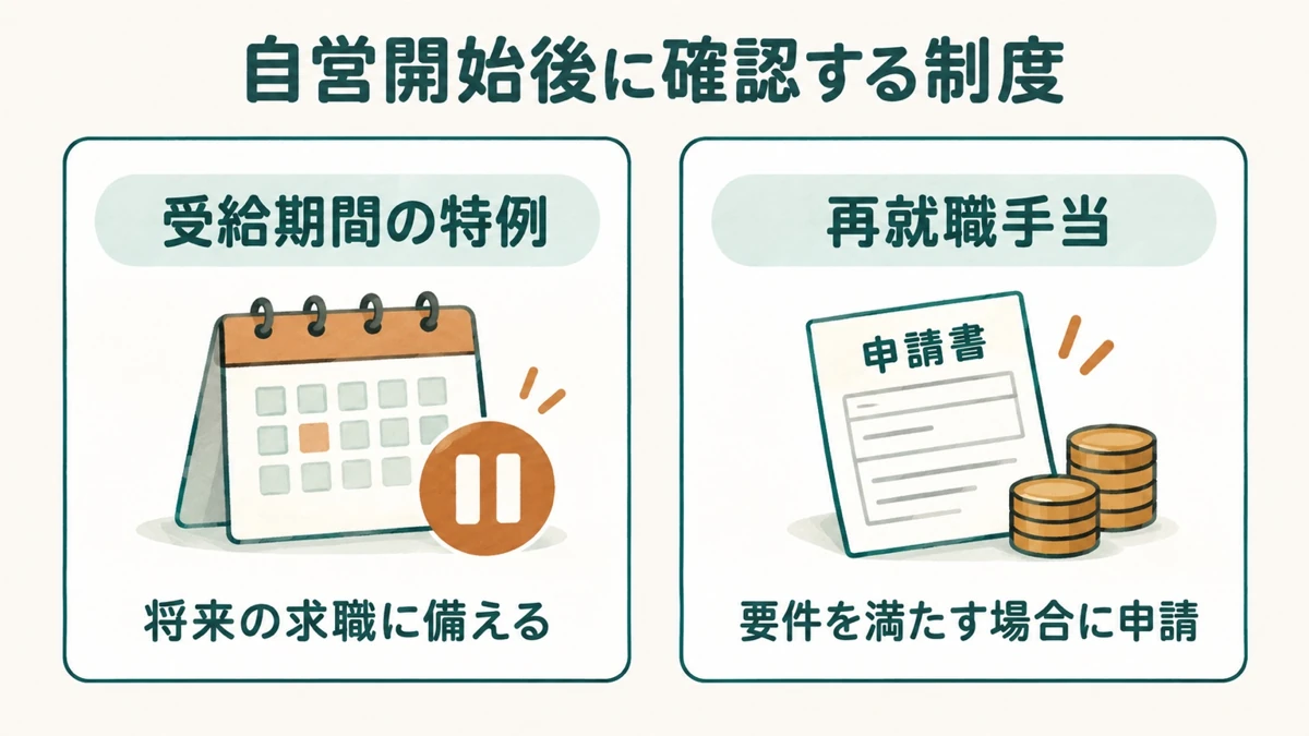 自営開始後に確認する受給期間の特例と再就職手当