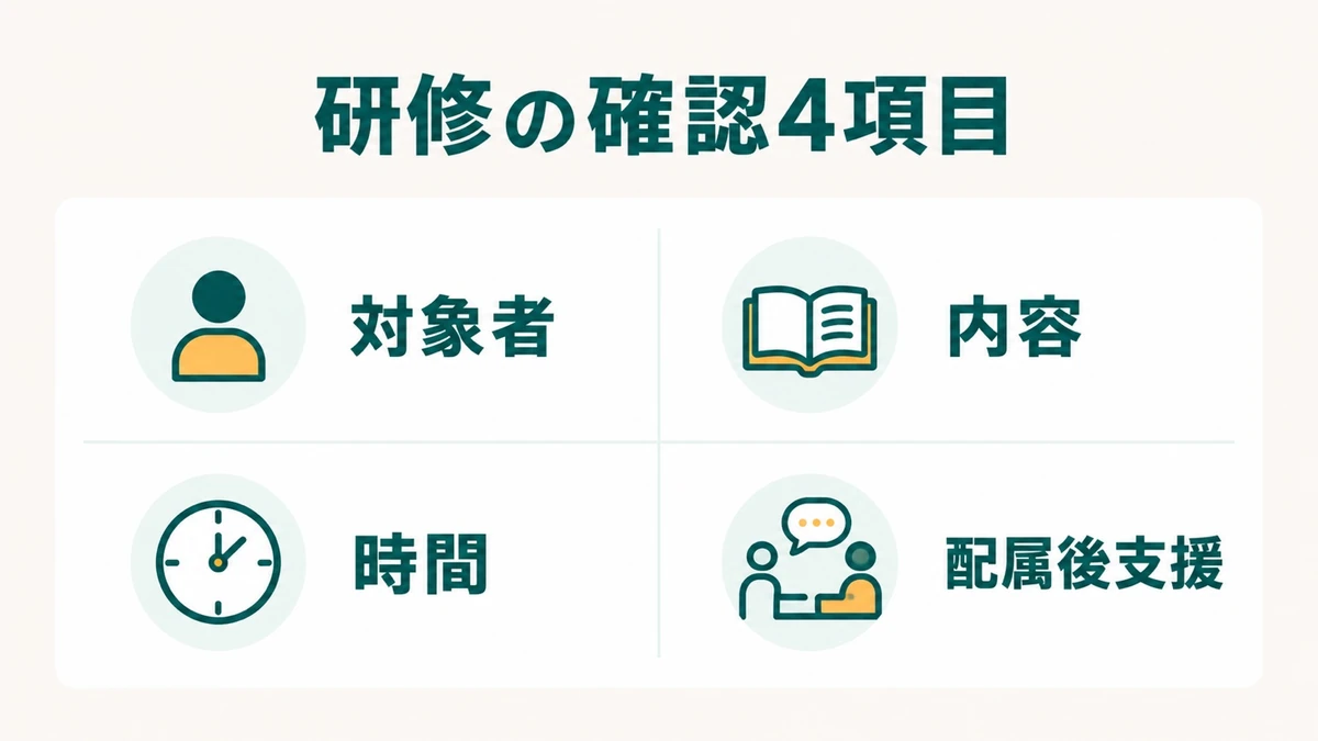 未経験IT求人の研修を対象者・内容・時間・配属後支援の四項目で確認する図
