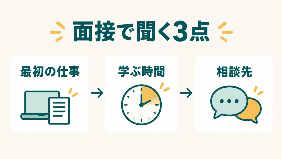 未経験IT求人の面接で研修と配属後支援を確認する三つの質問
