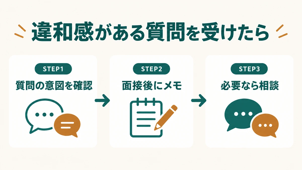 面接で違和感のある質問を受けたときの3ステップ