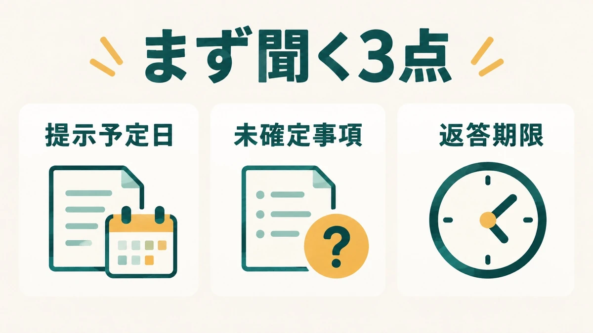 書面の提示予定日、未確定事項、承諾期限を確認する3項目