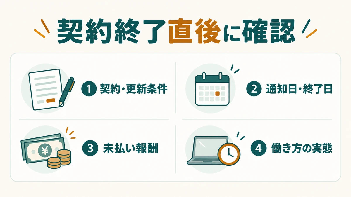 契約終了と労働者性を分けて確認する図