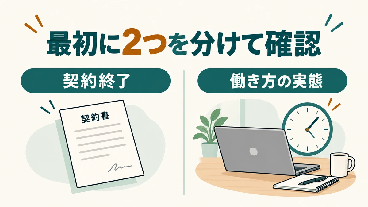 業務委託の契約終了時に確認する項目