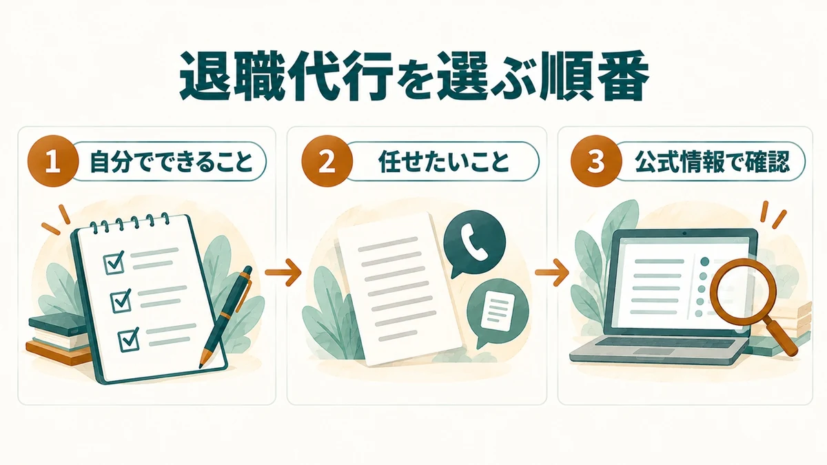 自分でできること、任せたいこと、公式情報の確認の順で退職代行を選ぶ3ステップ
