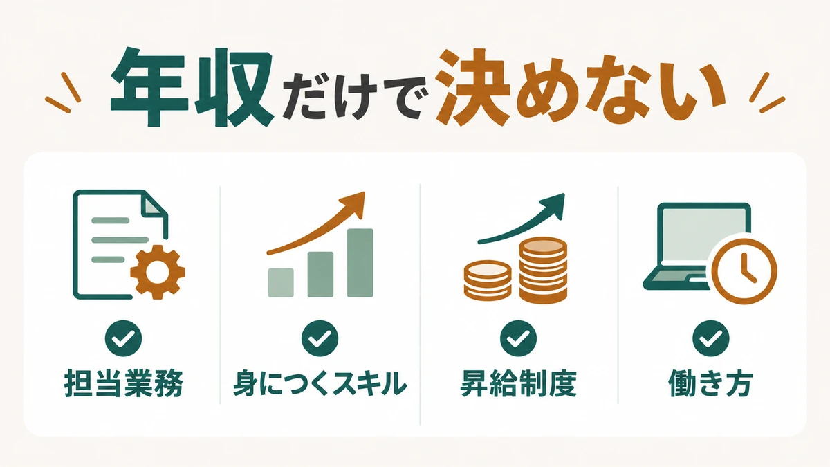 年収だけで転職先を決めないための4つの確認軸
