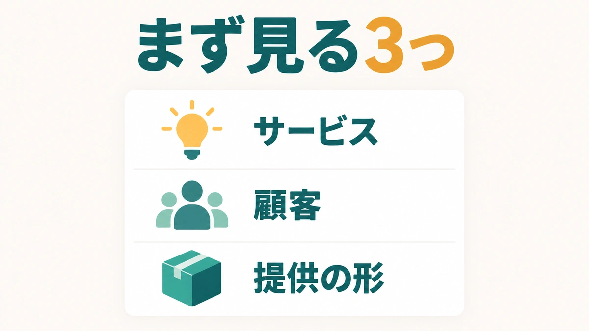 IT企業のサービス、顧客、提供の形を確認する3項目