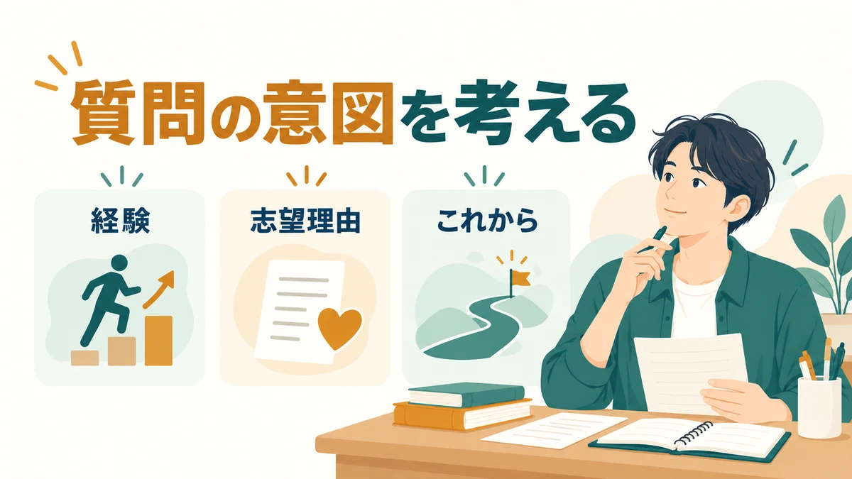 IT/Web転職の面接で整理したい3つの観点：経験・志望理由・これから