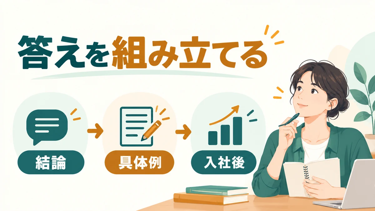 面接回答を組み立てる3ステップ：結論・具体例・入社後
