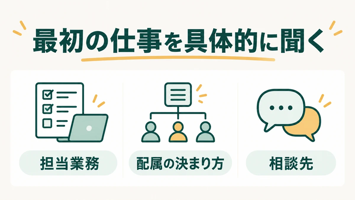 最初に担当する業務、配属の決まり方、相談先を確認する図