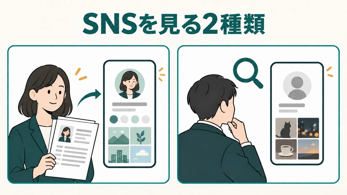 公開SNSの確認と、企業によるSNS調査を分けて示す図解