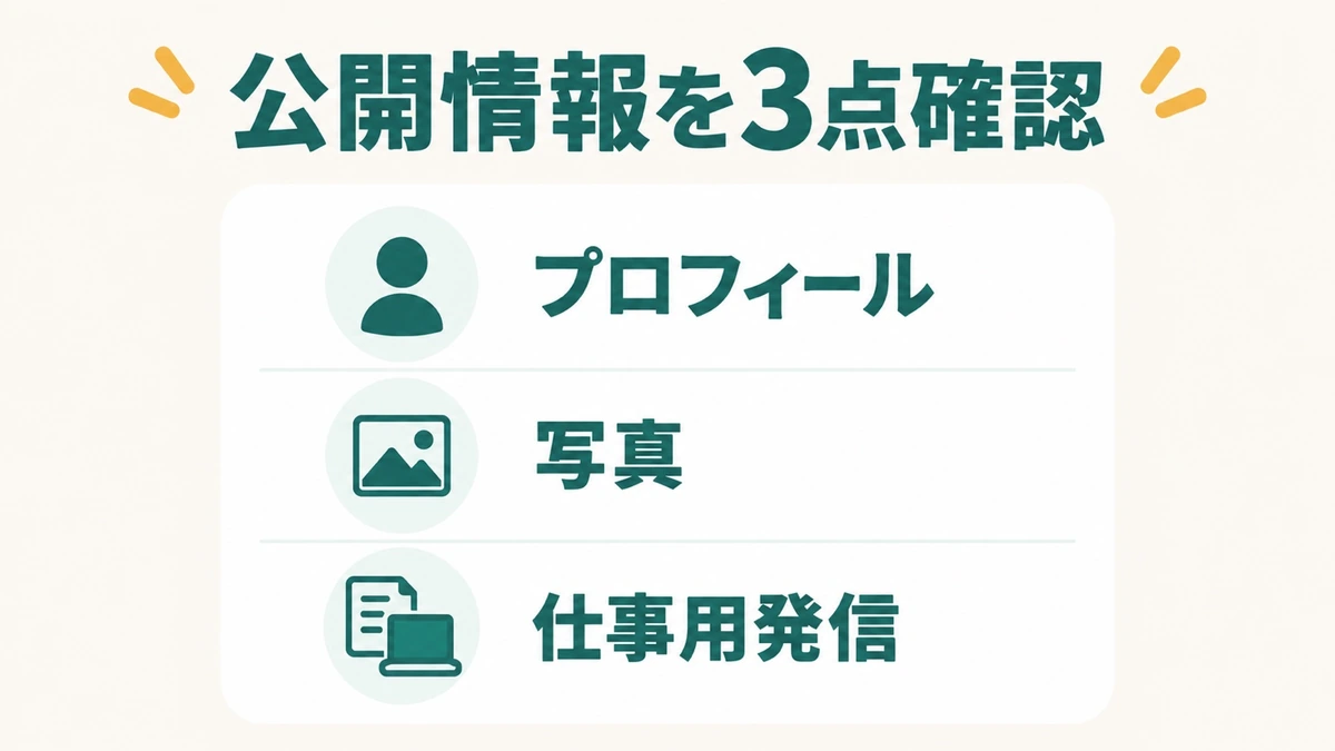 転職前にプロフィール、写真、仕事用発信を確認するチェック図解