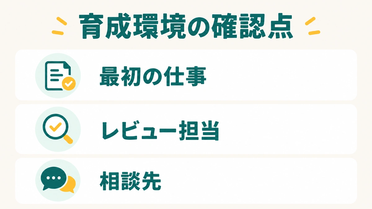 Web系求人の最初の仕事、レビュー担当、相談先を確認する図